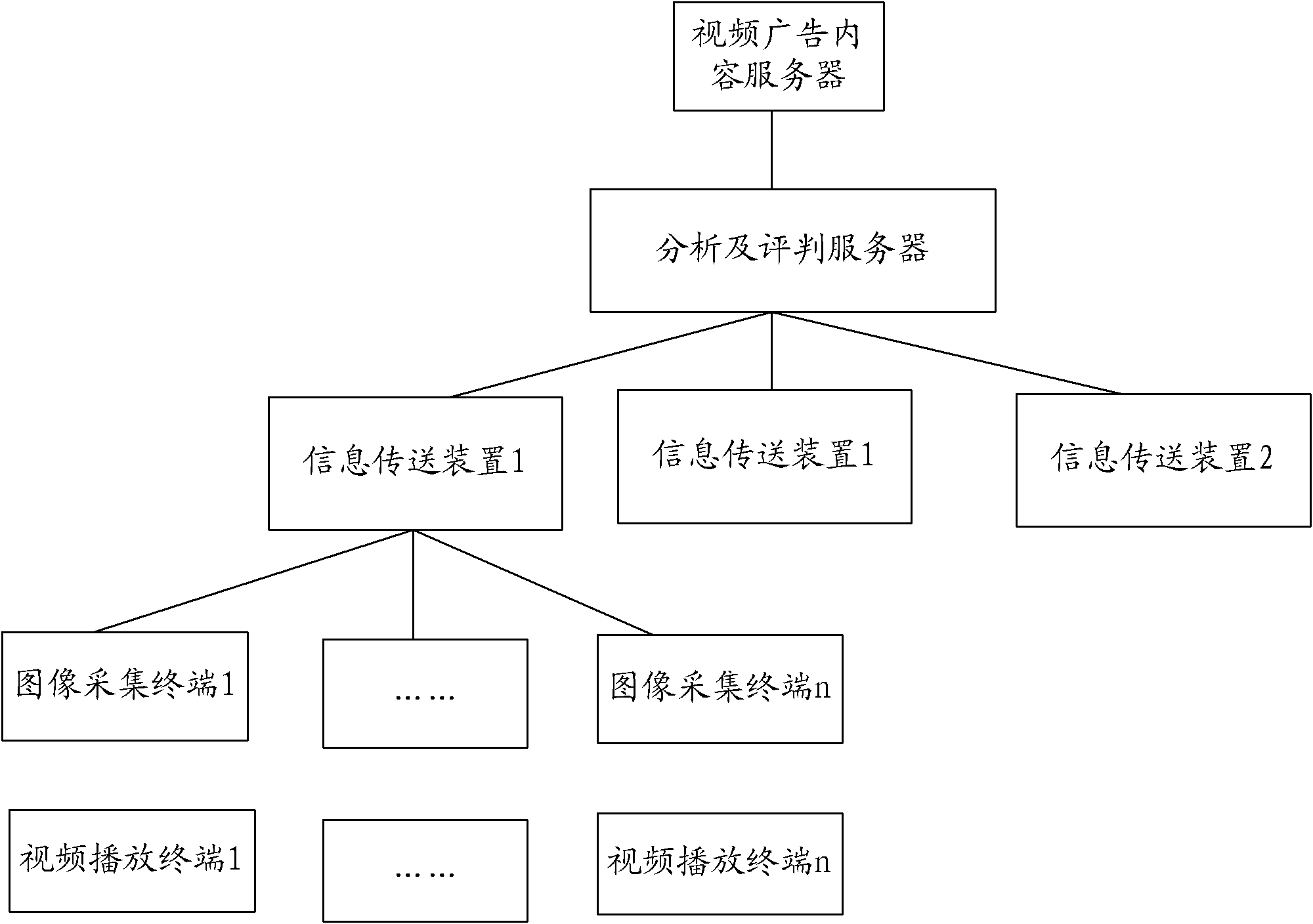 Method and system for feeding back putting effect of unidirectional video advertisement