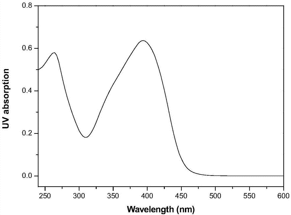 Solid broadband green-light emission crystal material and preparation method thereof