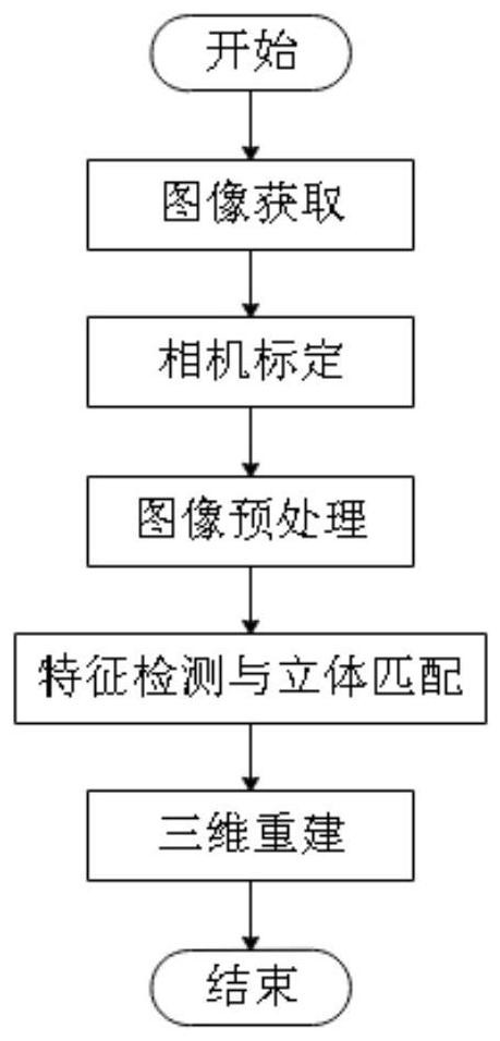 Underwater environment three-dimensional reconstruction method based on binocular vision