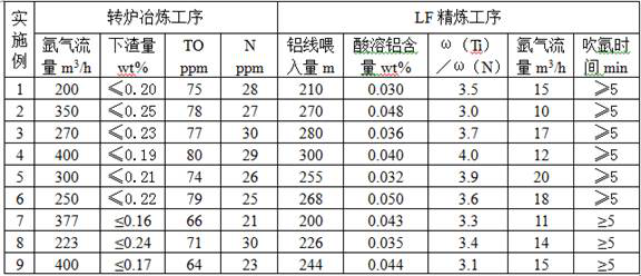 Method for increasing effective boron content in low-alloy high-strength wear-resistant steel