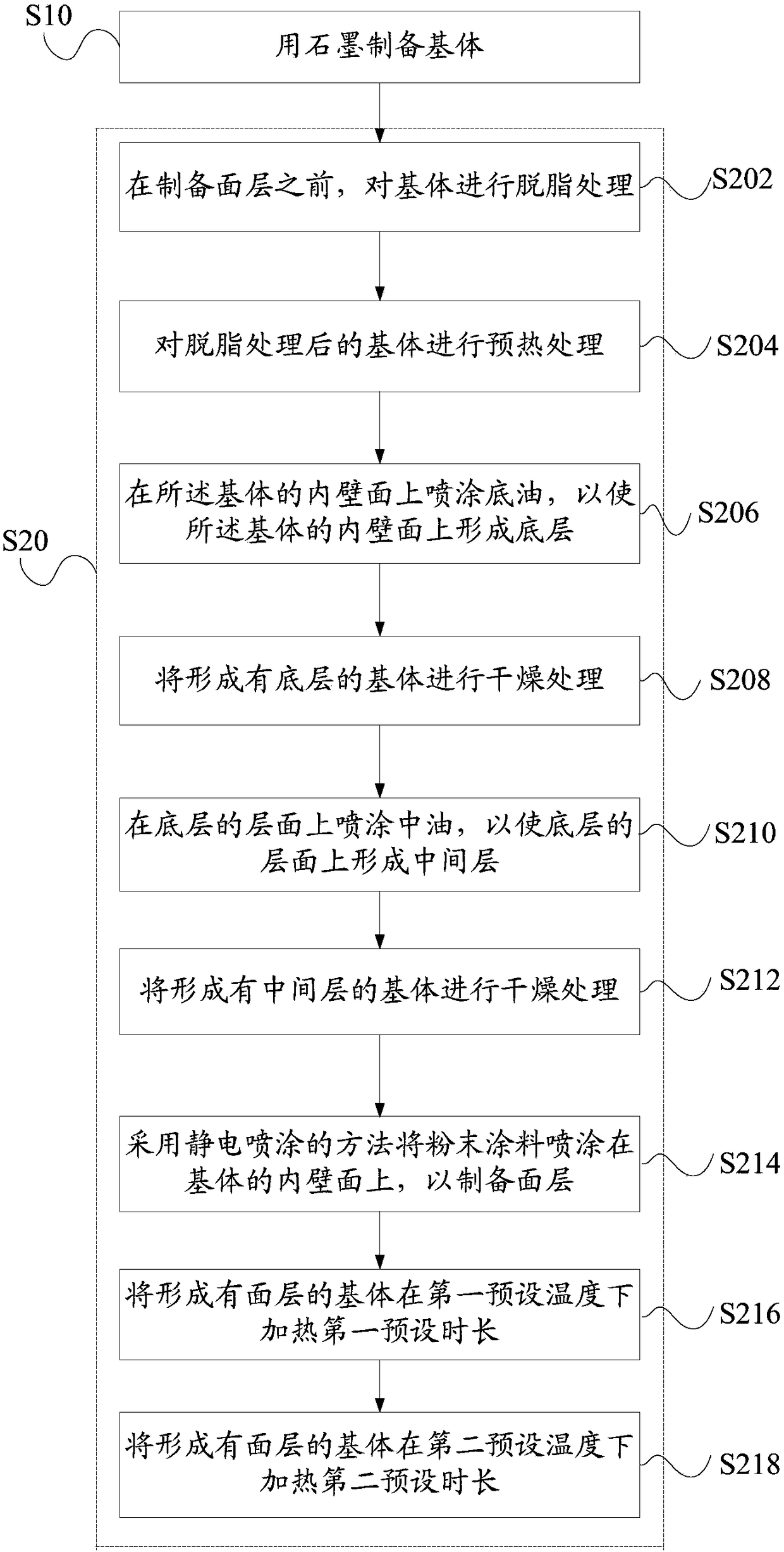 Cooking utensil and preparation method thereof