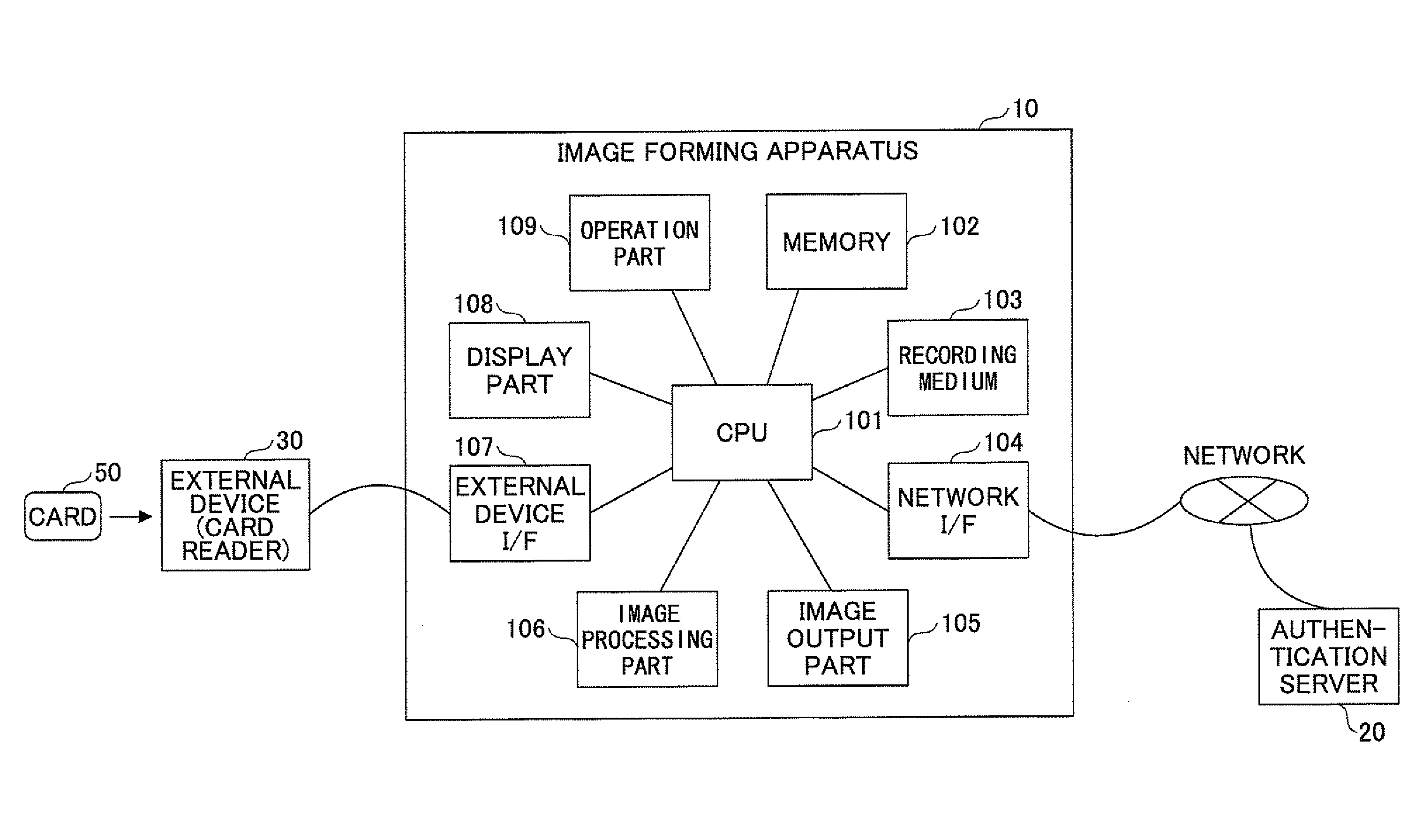 Image forming apparatus performing user authentication using a card