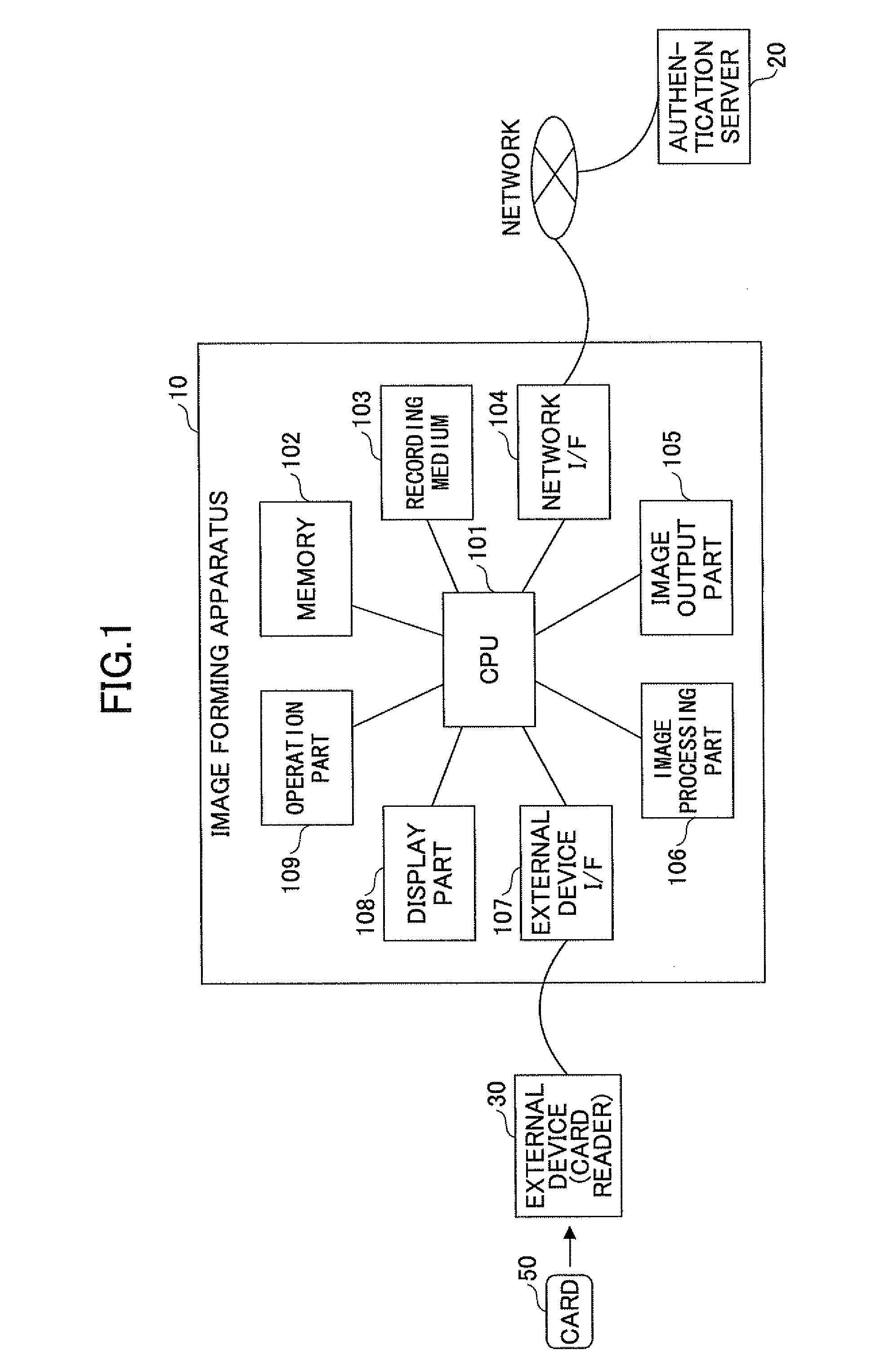 Image forming apparatus performing user authentication using a card