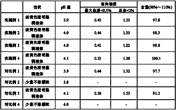 A kind of paclitaxel injection and preparation method thereof