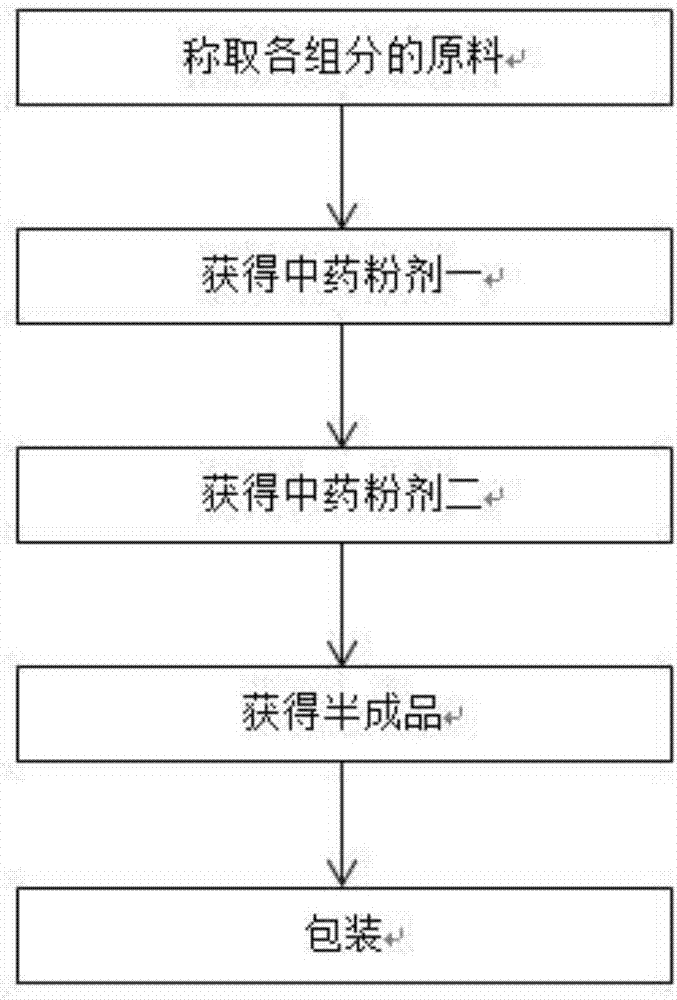 Low-residue organic pesticide based on traditional Chinese medicinal materials and preparation method