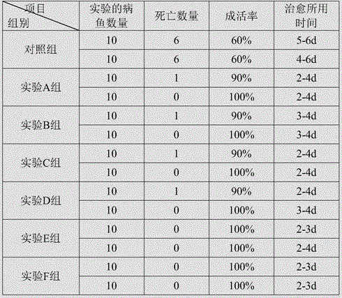 Feed additive for treating bacillary enteritis of cynoglossus semilaevis and preparation method thereof