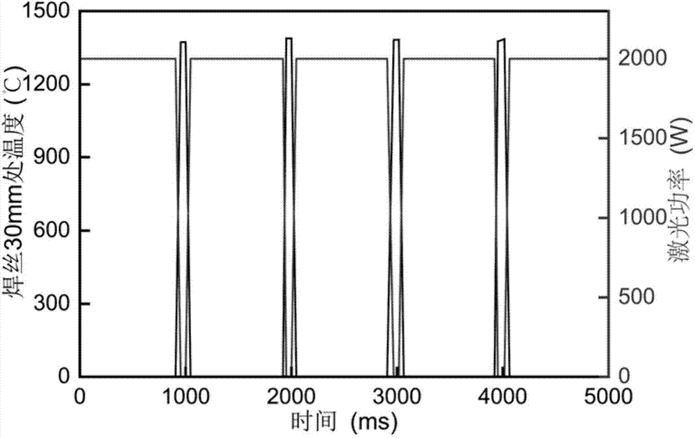 Method for measuring temperature of welding wire for laser hot wire welding