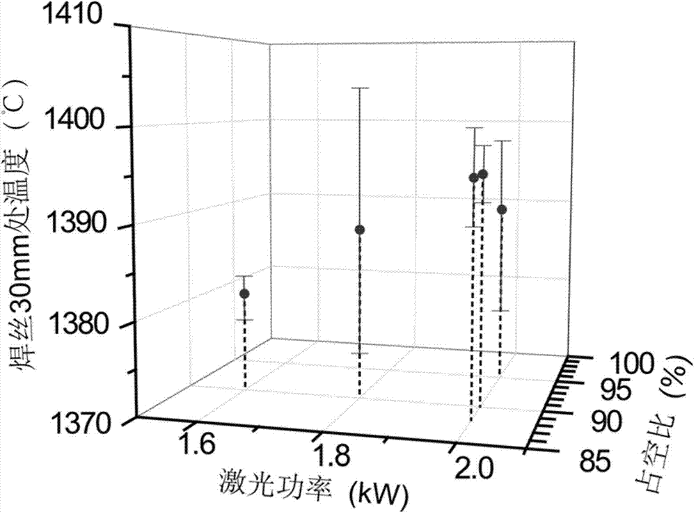 Method for measuring temperature of welding wire for laser hot wire welding