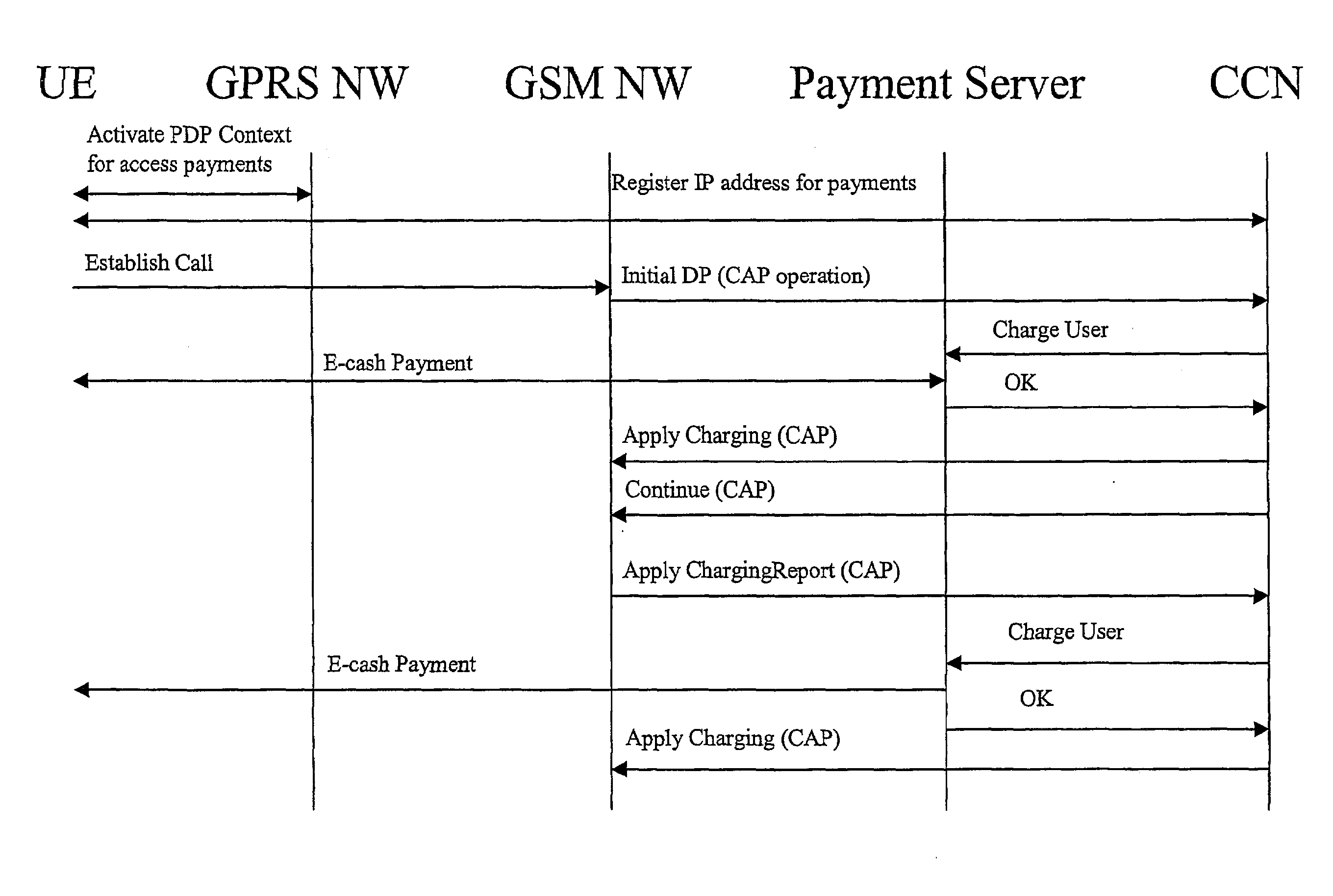 Paying for telephone services using electronic cash