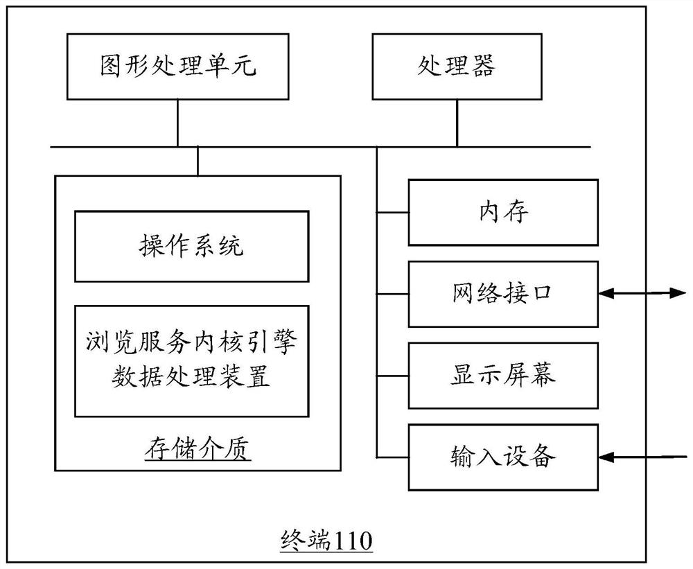 Browsing service kernel engine data processing, method and device for automated testing