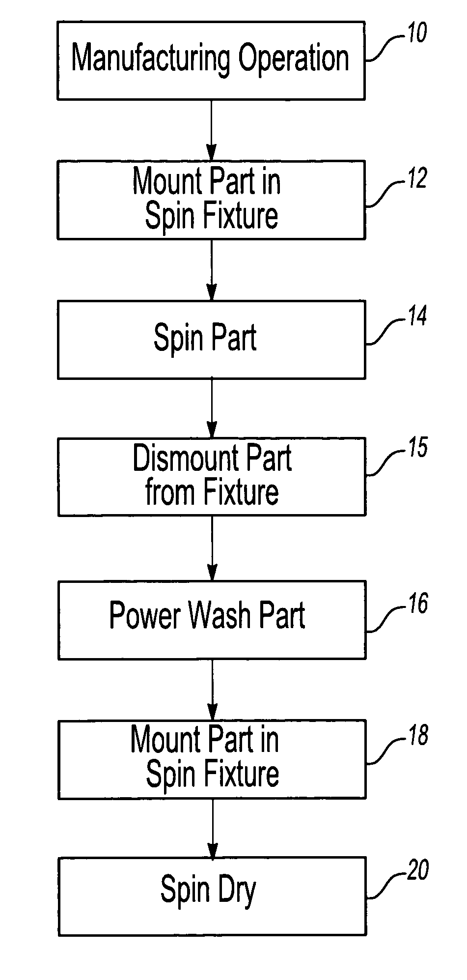 Method for cleaning an industrial part