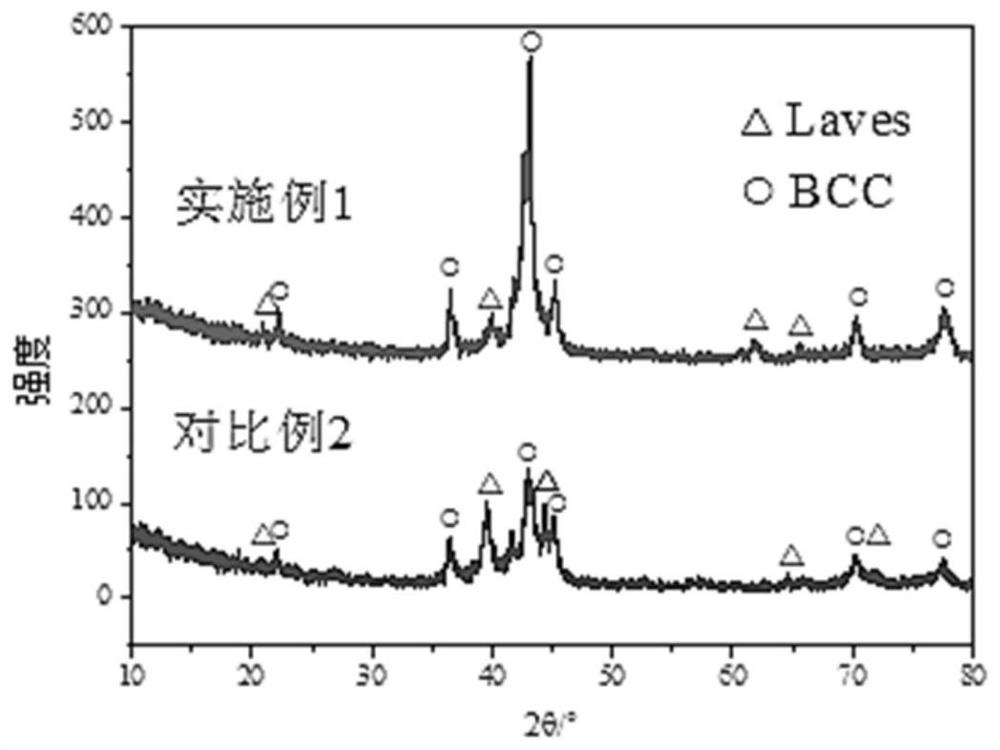 A low vanadium hydrogen storage alloy and its preparation method and use