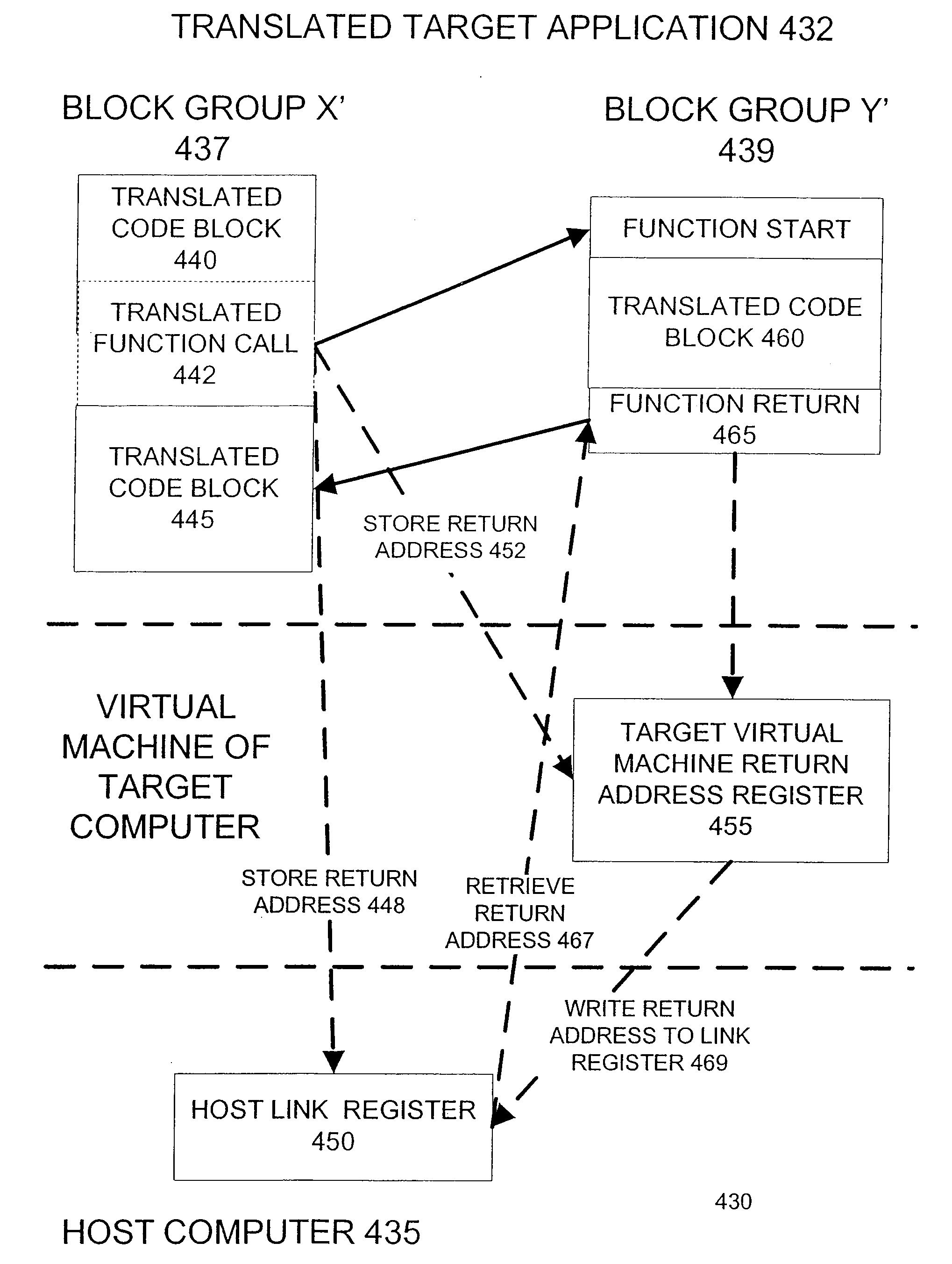 Code translation and pipeline optimization