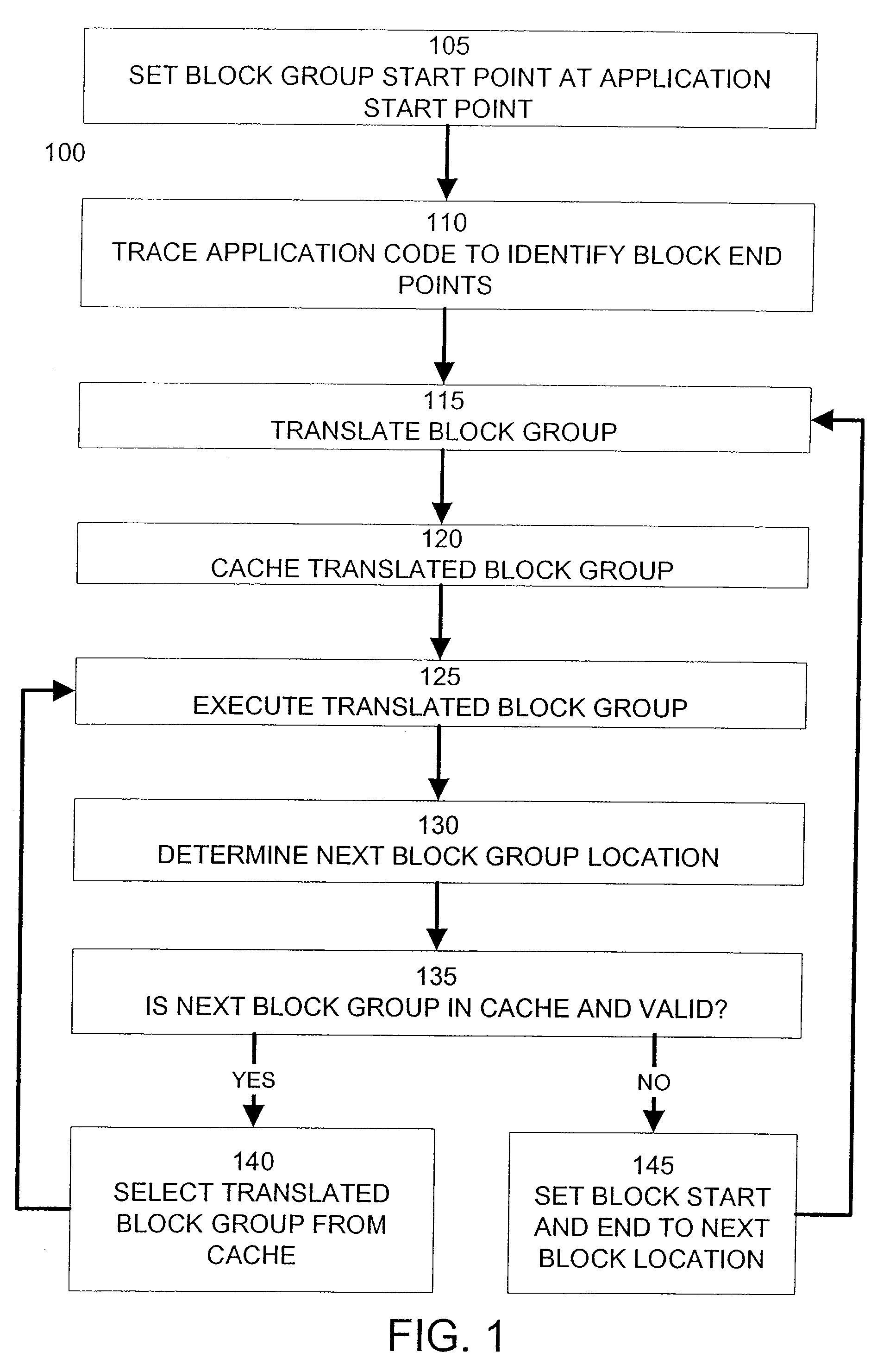 Code translation and pipeline optimization