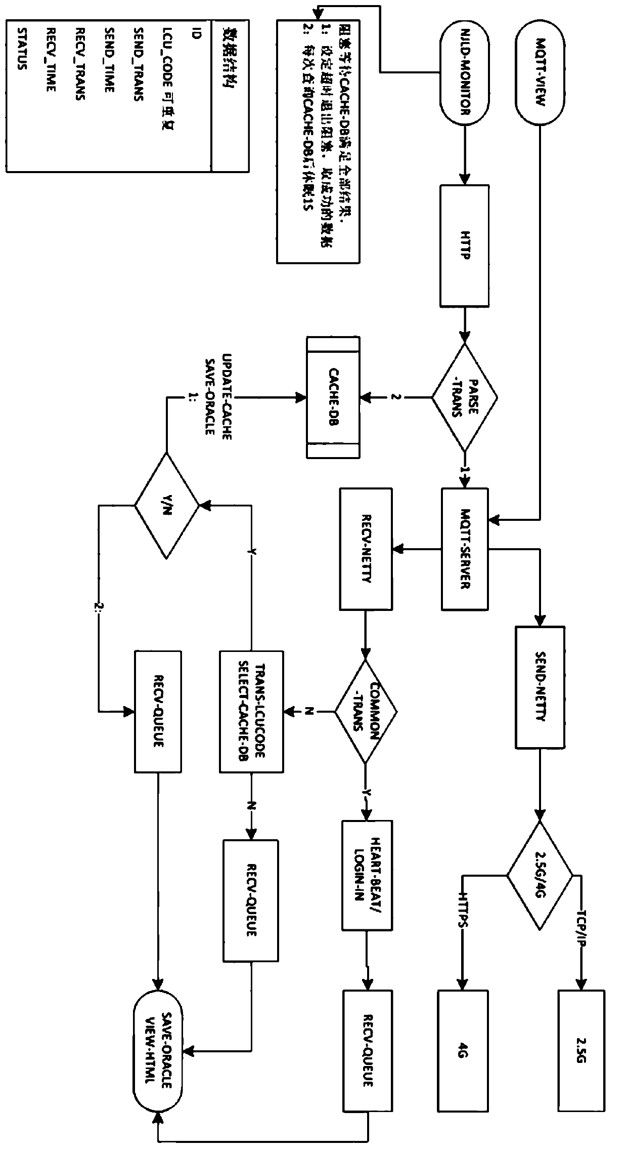 Intelligent monitoring system for urban lighting street lamp based on single lamp controller