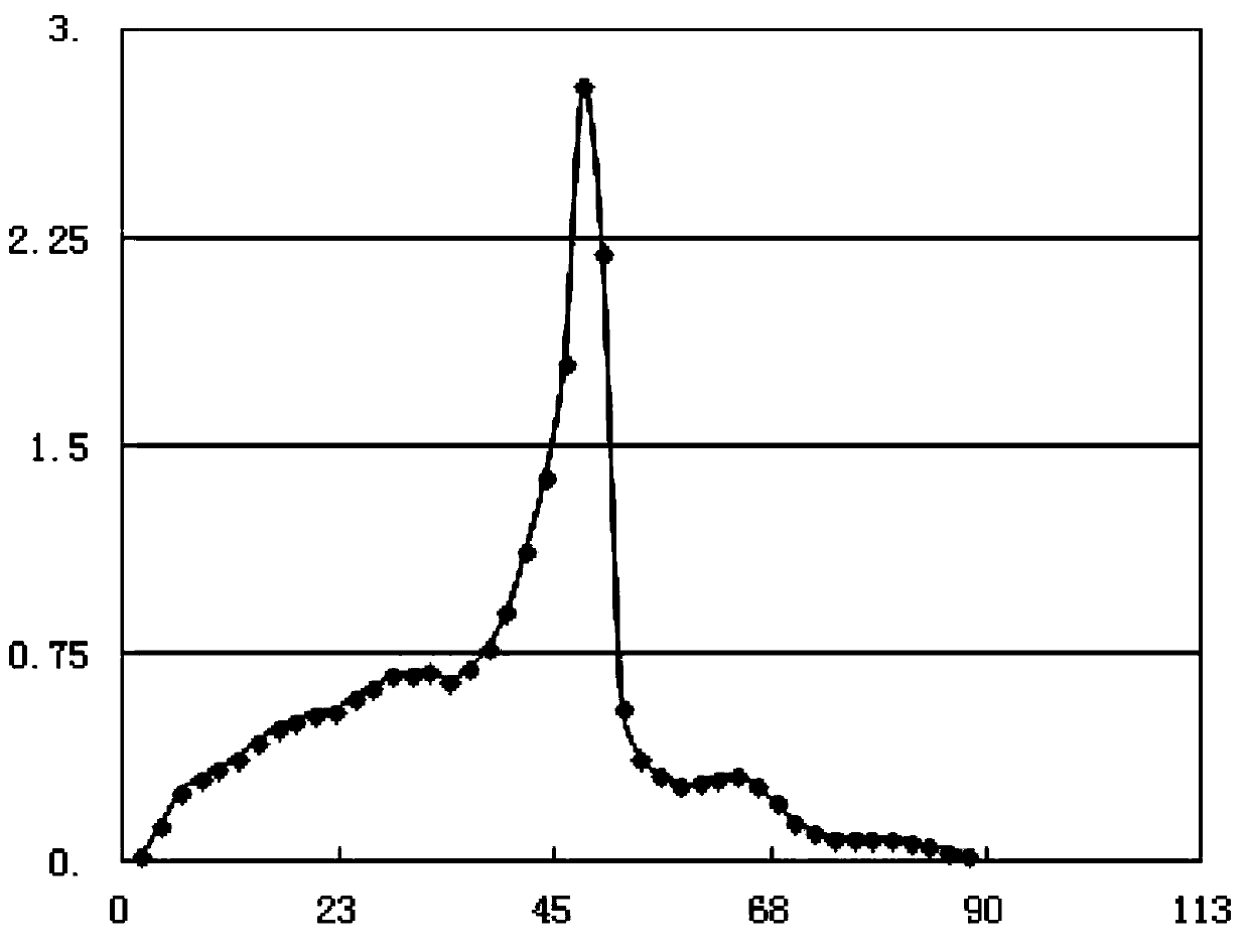 Cod skin oligopeptides and separation and purification method thereof and application thereof in preparing alpha-glucosidase inhibitor and medicine for resisting type II diabetes