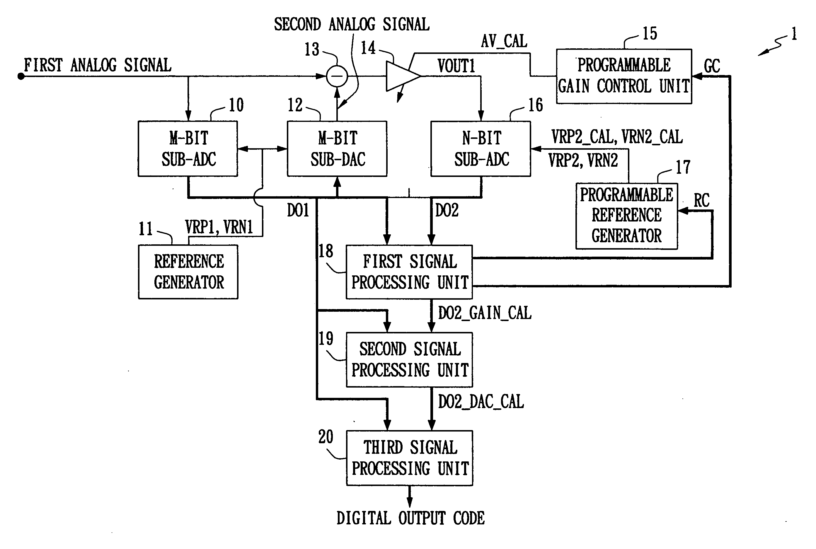 Multi-step analog/digital converter and on-line calibration method thereof