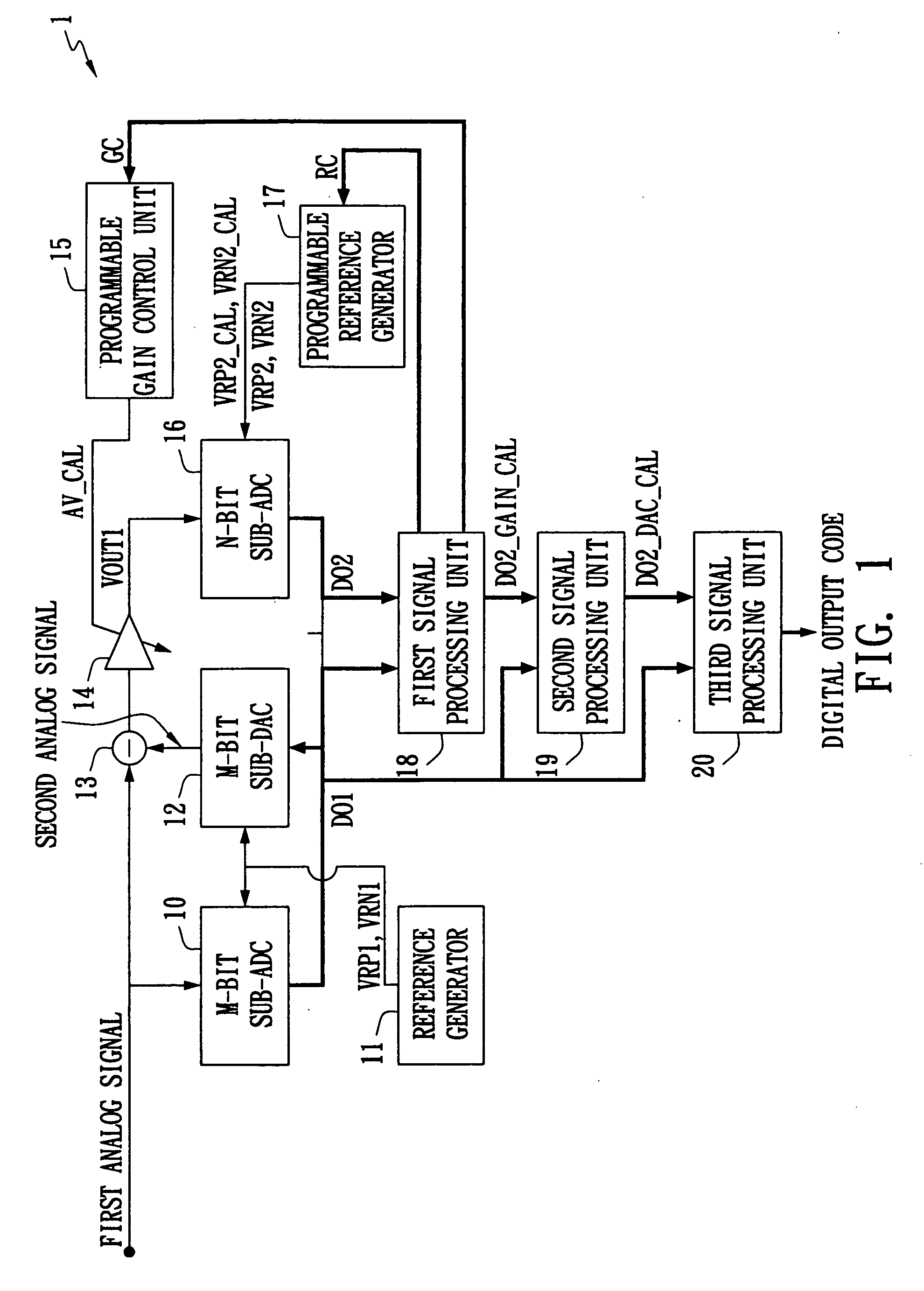 Multi-step analog/digital converter and on-line calibration method thereof