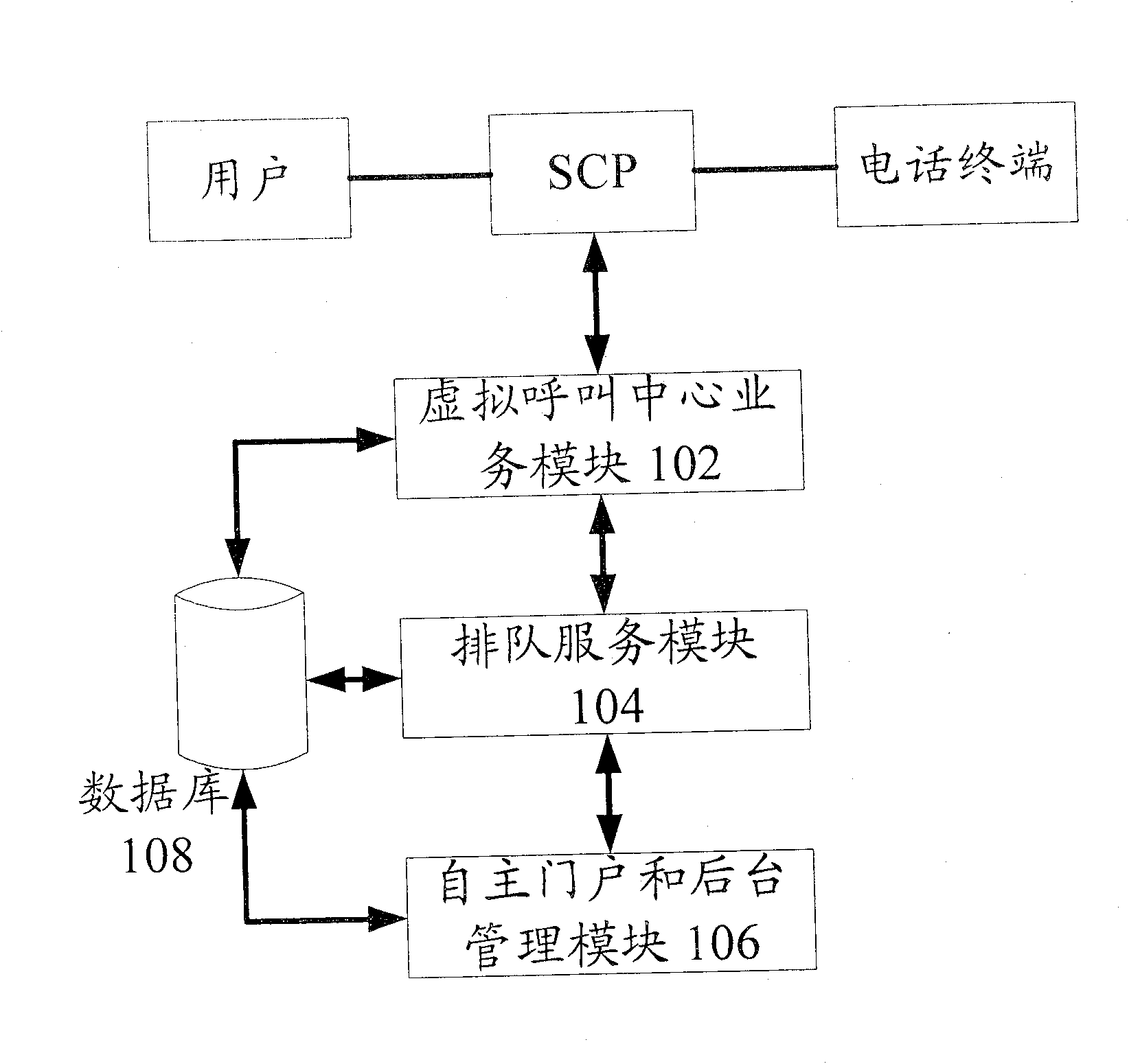 Virtual call center system and virtual call method