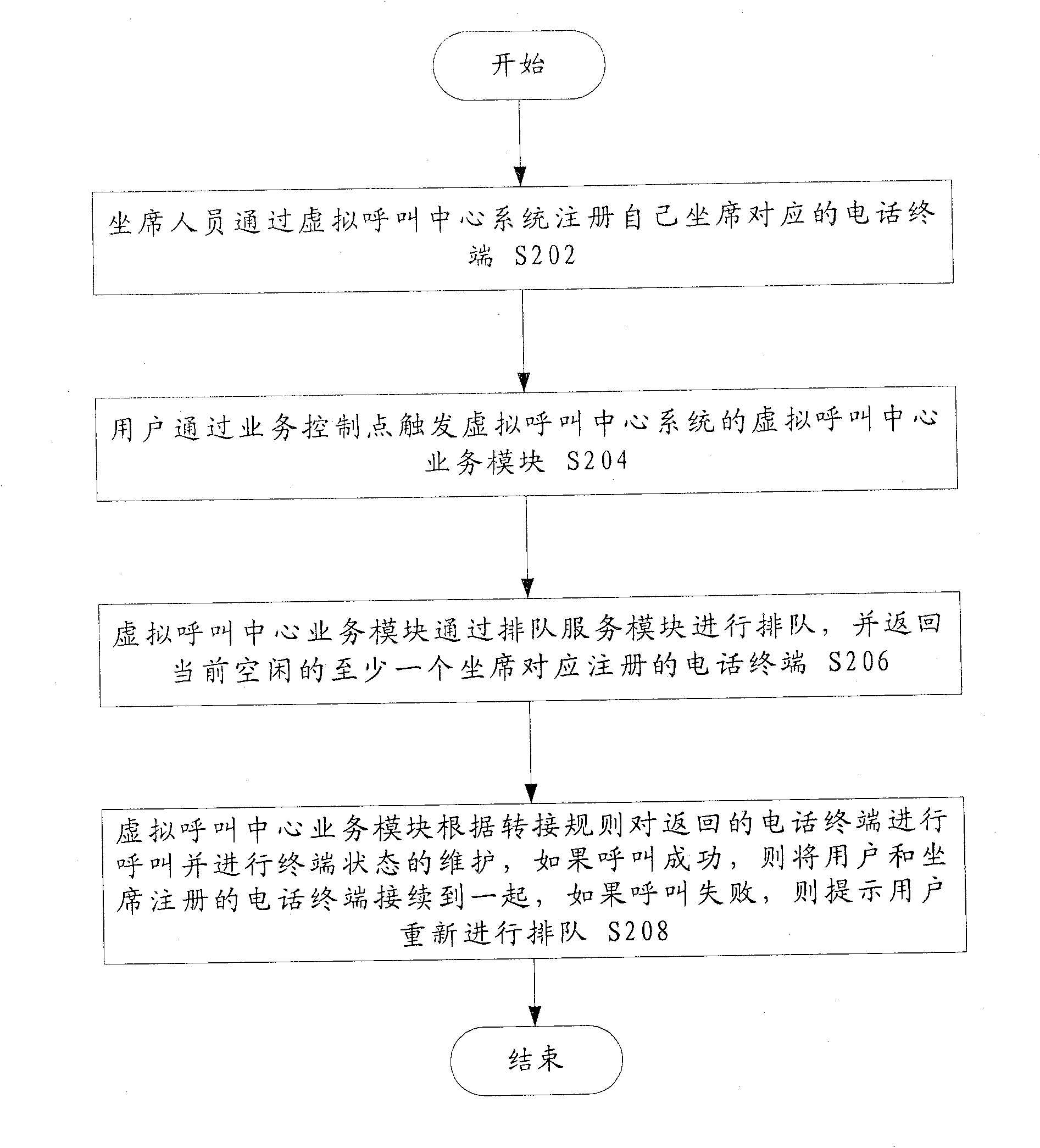 Virtual call center system and virtual call method