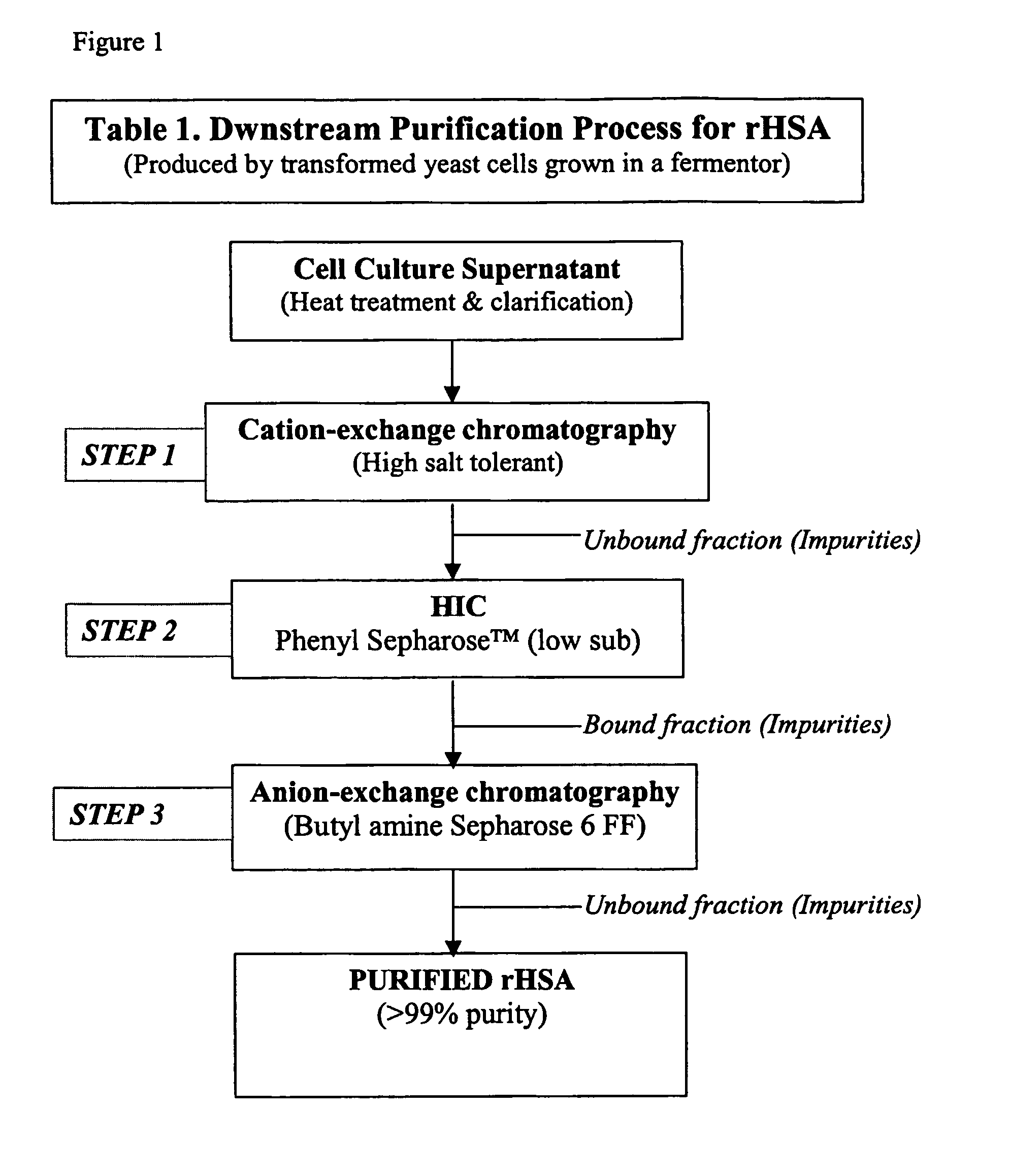 Method, use and kit for separating albumin from contaminants in a liquid