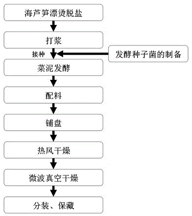 A kind of Lactobacillus plantarum strain jp-8 and application thereof