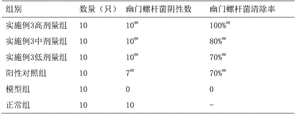 Medicinal preparation for treating spleen-deficiency gastric ulcer and application thereof