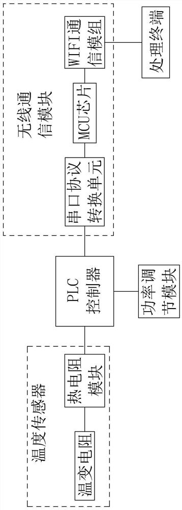 Heat pump IoT system based on plc control