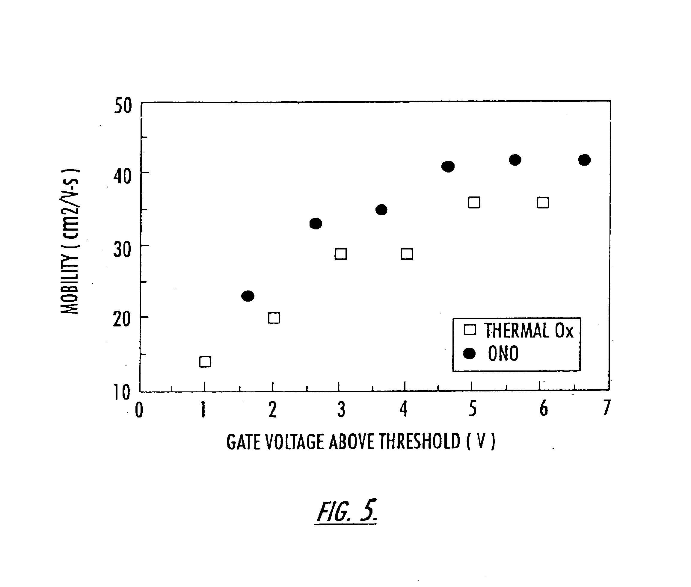 High voltage, high temperature capacitor and interconnection structures