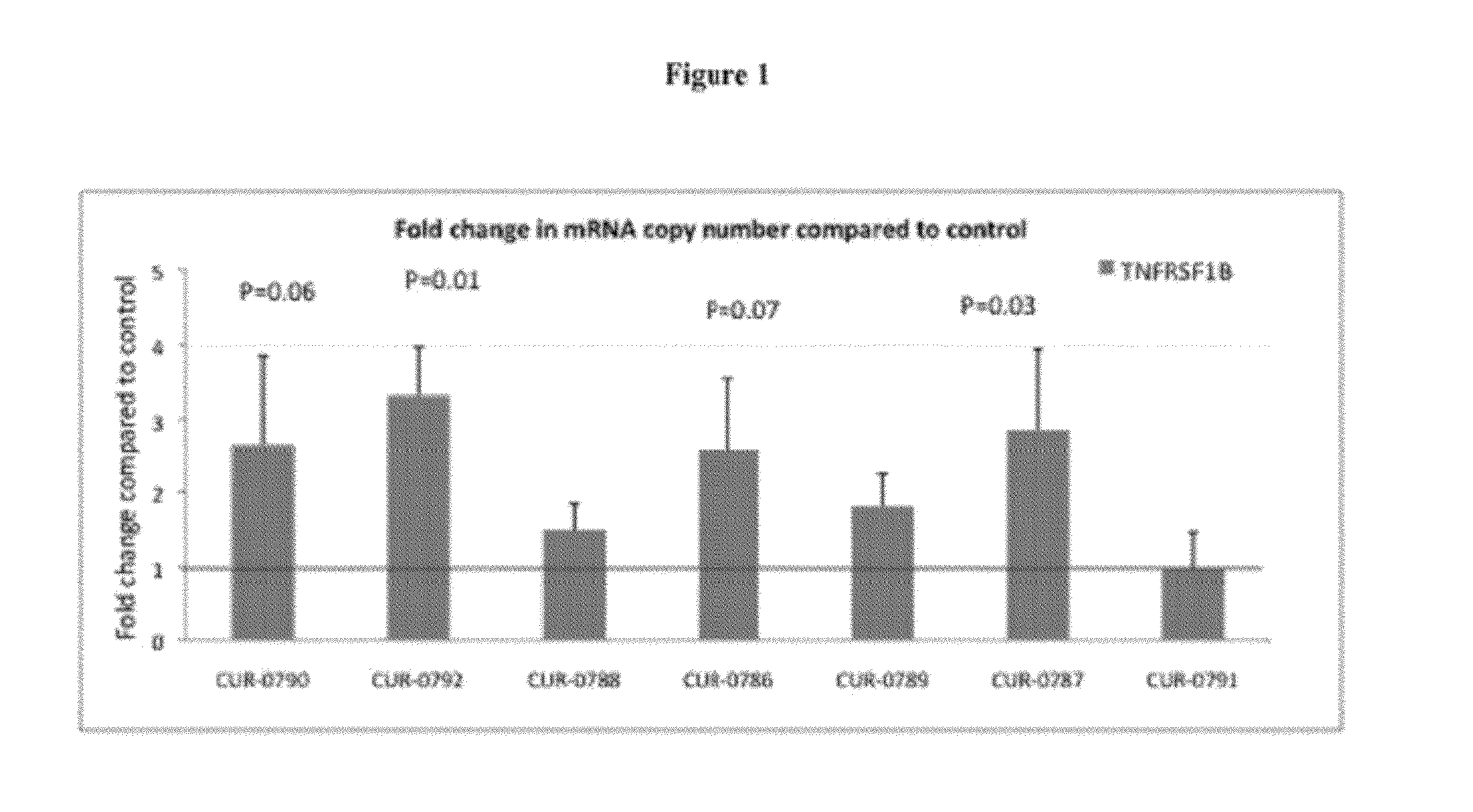 Treatment of tumor necrosis factor receptor 2 (TNFR2) related diseases by inhibition of natural antisense transcript to tnfr2