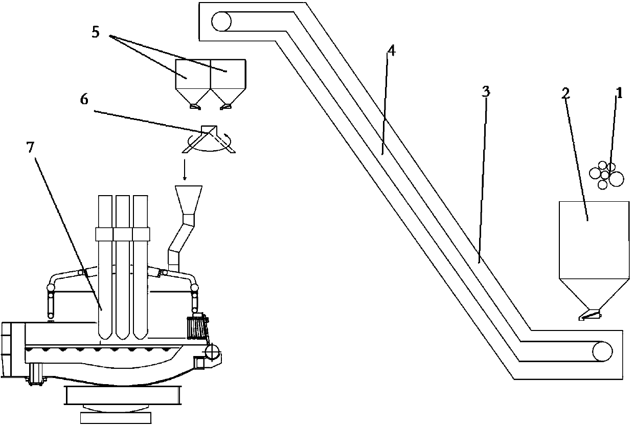 Direct reduction iron hot-charging method by use of chain conveyer