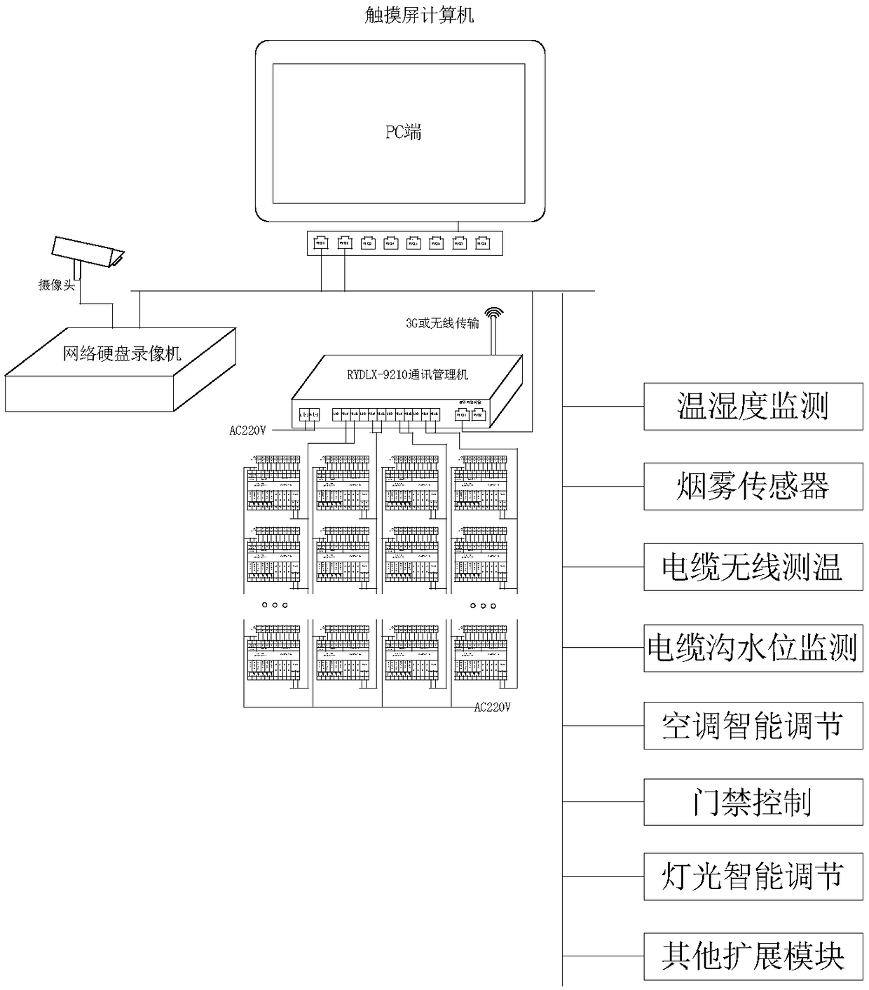 A system and method for monitor electric power operation and maintenance