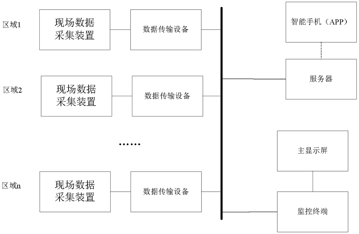 A system and method for monitor electric power operation and maintenance