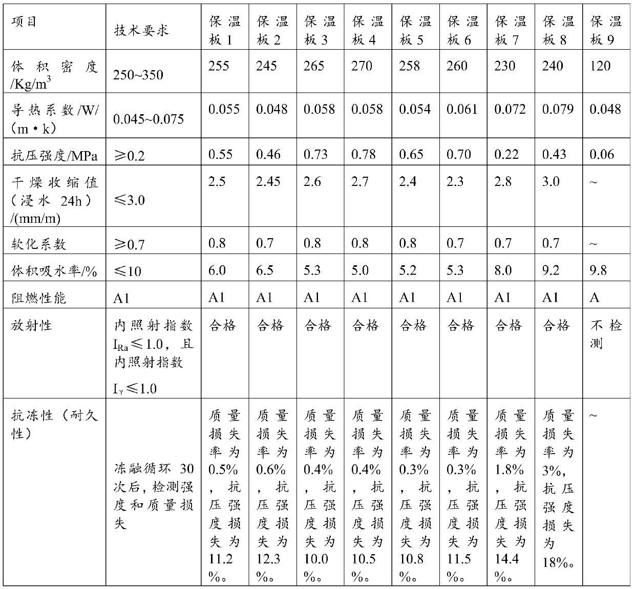 Full-solid waste cementing material, thermal insulation material, and processing method and application of thermal insulation material