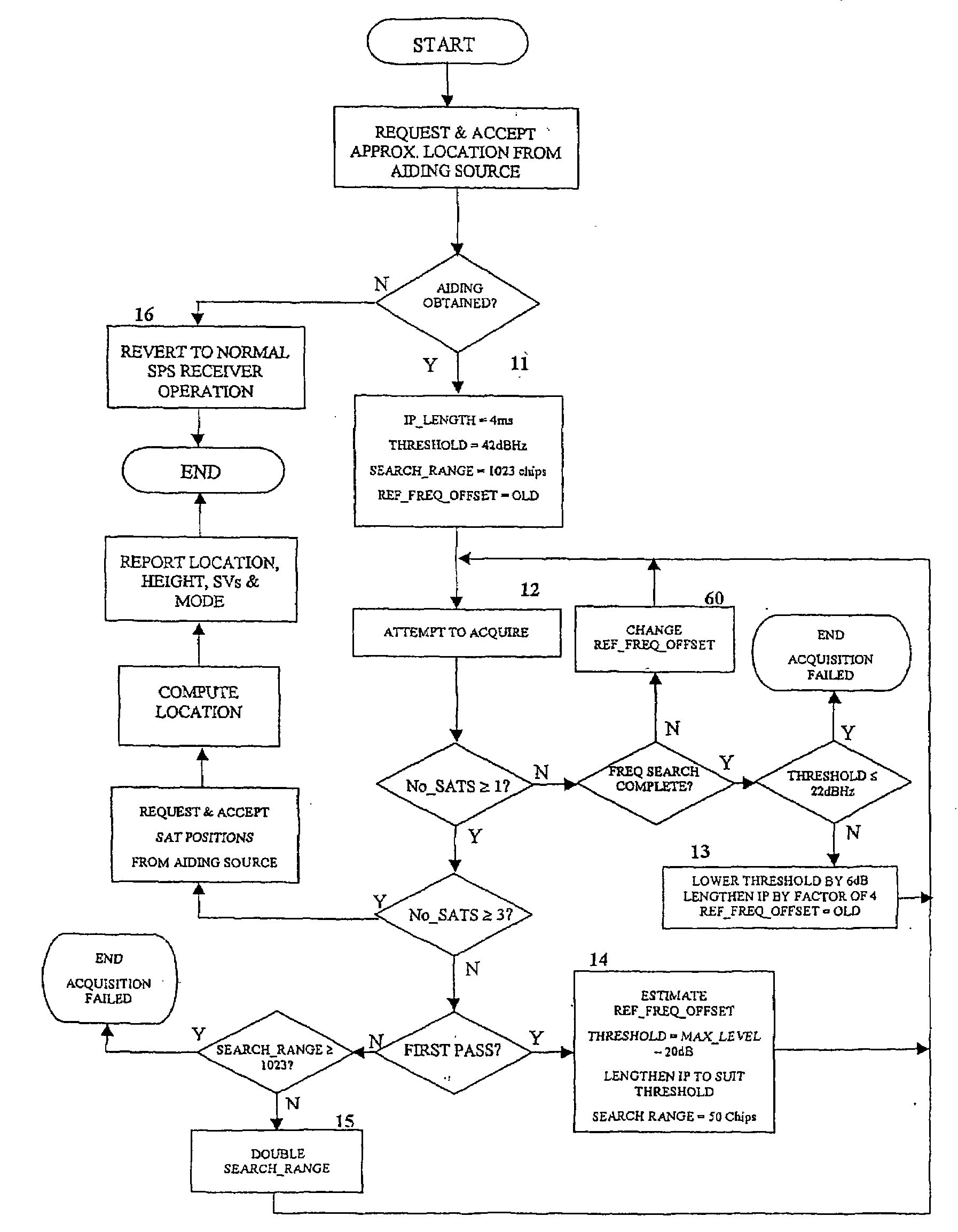 Satellite-based positioning system improvement