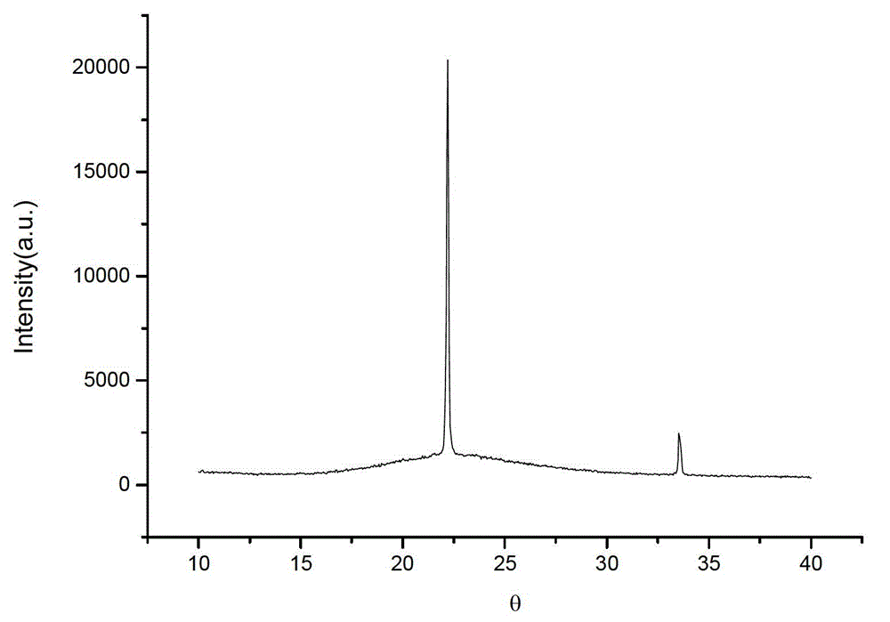 Preparation method of porous graphene