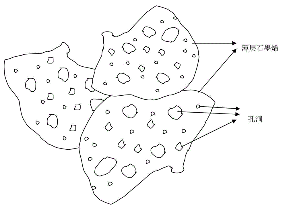 Preparation method of porous graphene