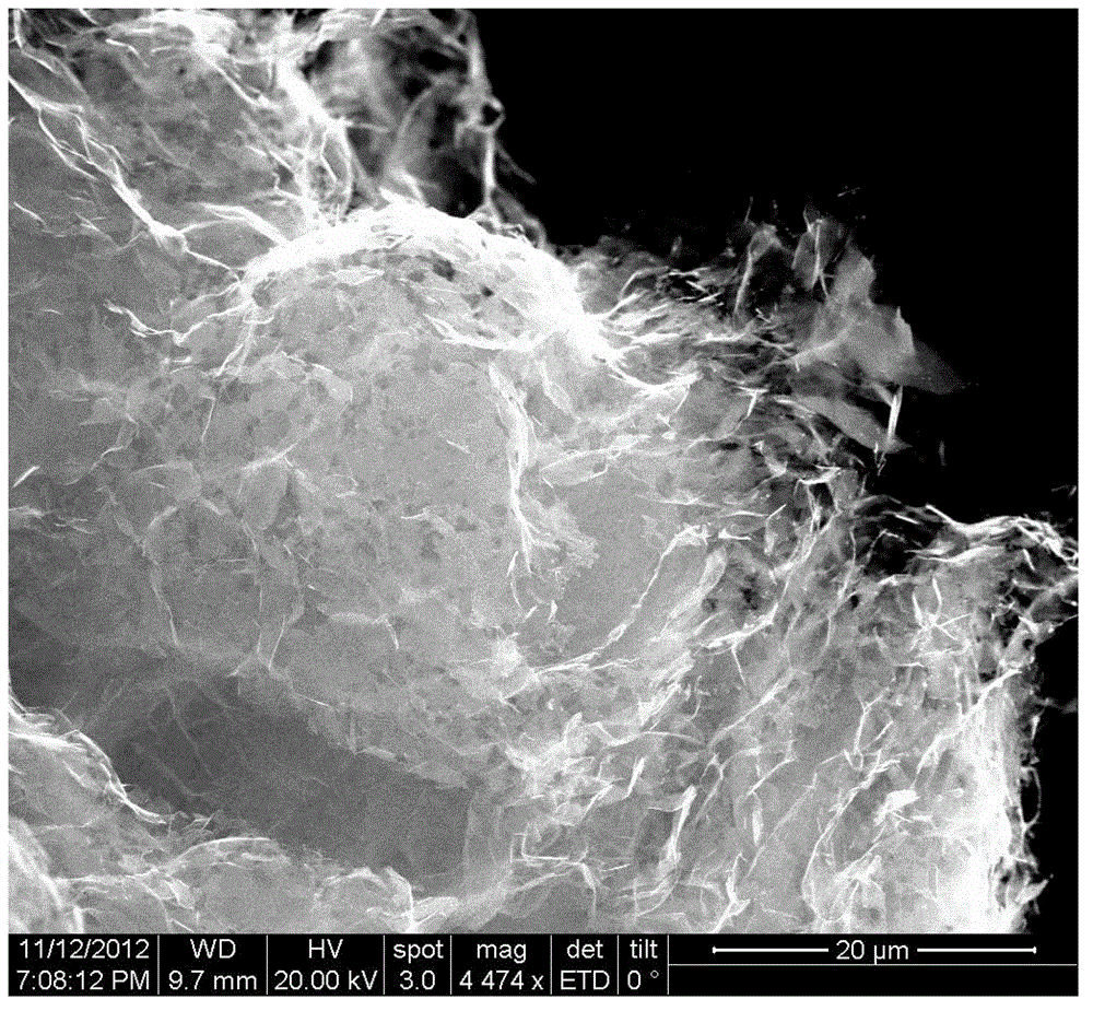 Preparation method of porous graphene