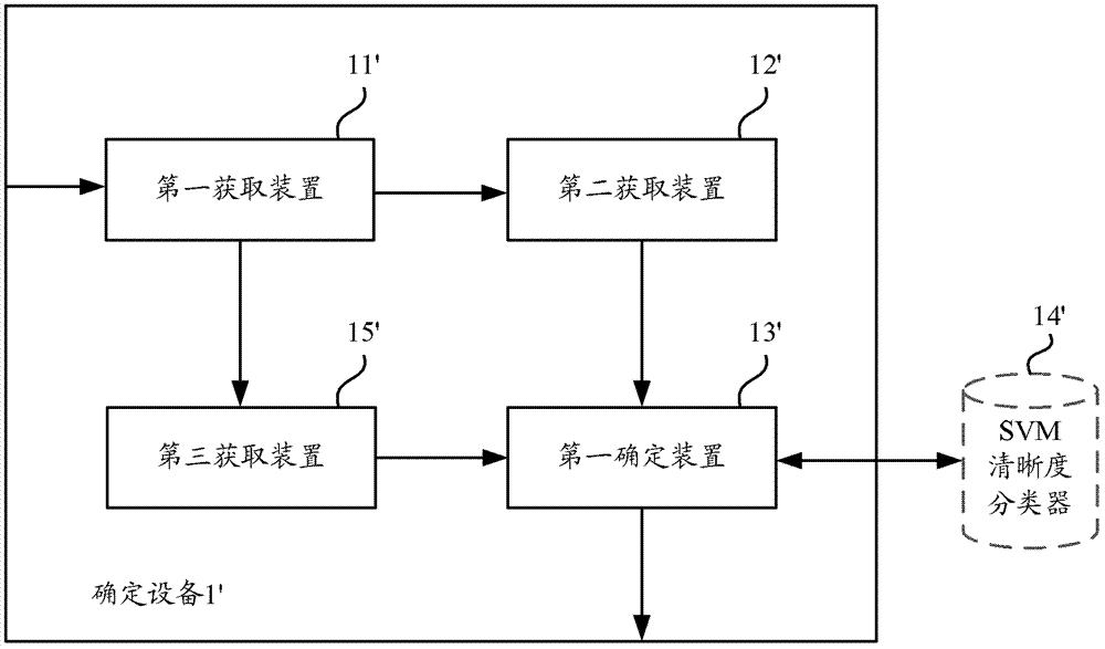 A device and method for determining image clarity