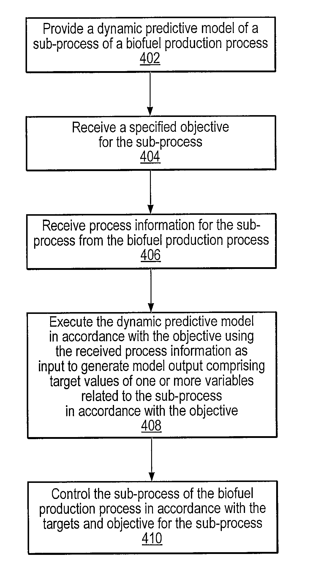 Integrated model predictive control of batch and continuous processes in a biofuel production process