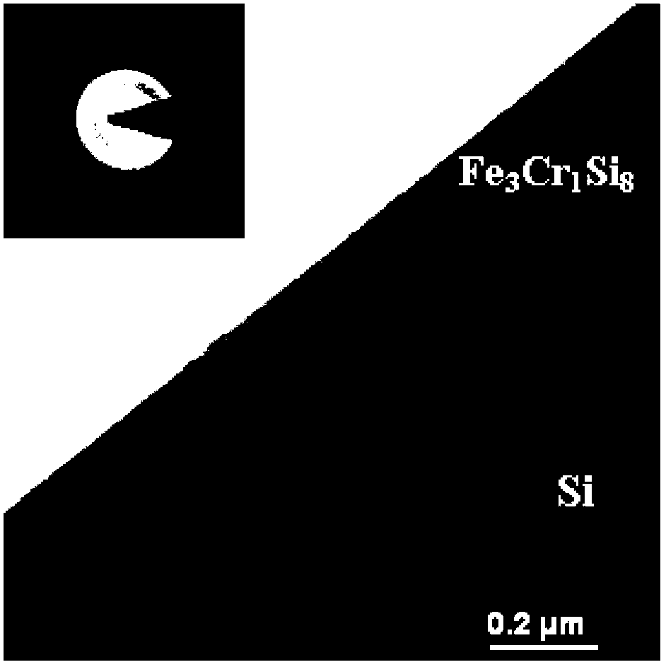 Fe-Cr-Si ternary amorphous thin film capable of modulating band gap width and preparation method thereof