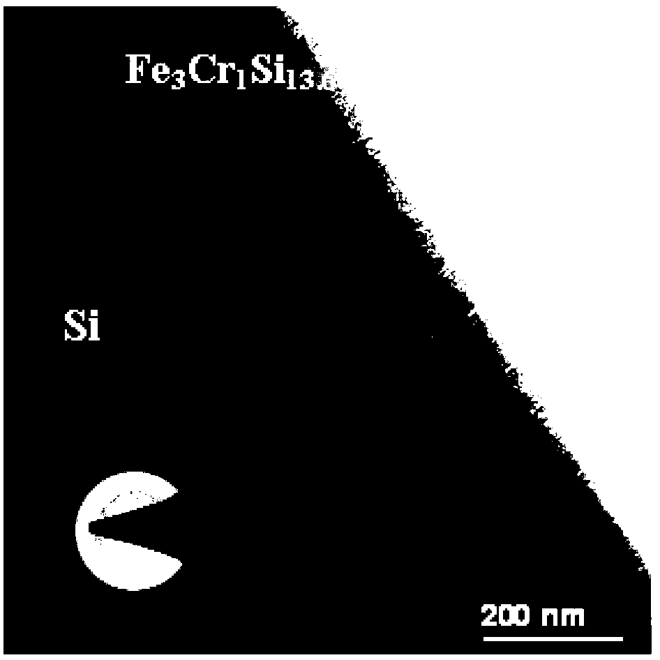 Fe-Cr-Si ternary amorphous thin film capable of modulating band gap width and preparation method thereof