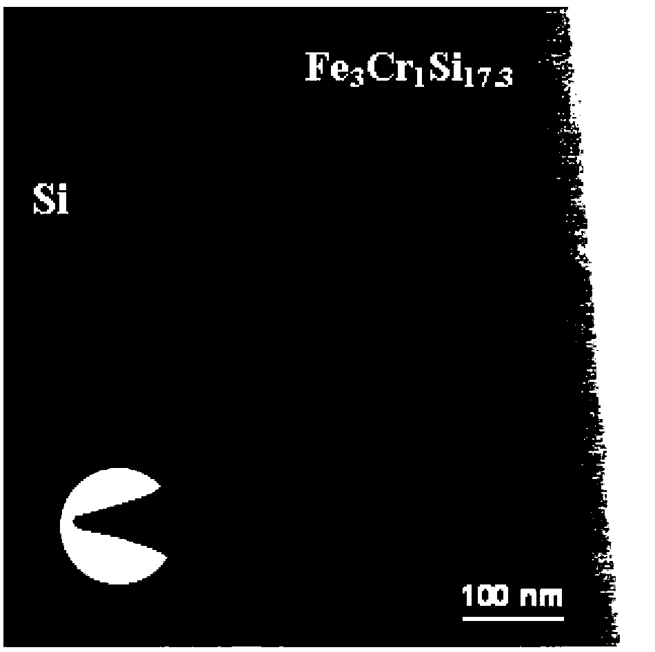 Fe-Cr-Si ternary amorphous thin film capable of modulating band gap width and preparation method thereof