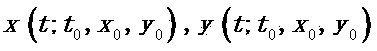 Video motion object abnormal behavior automatic detection method