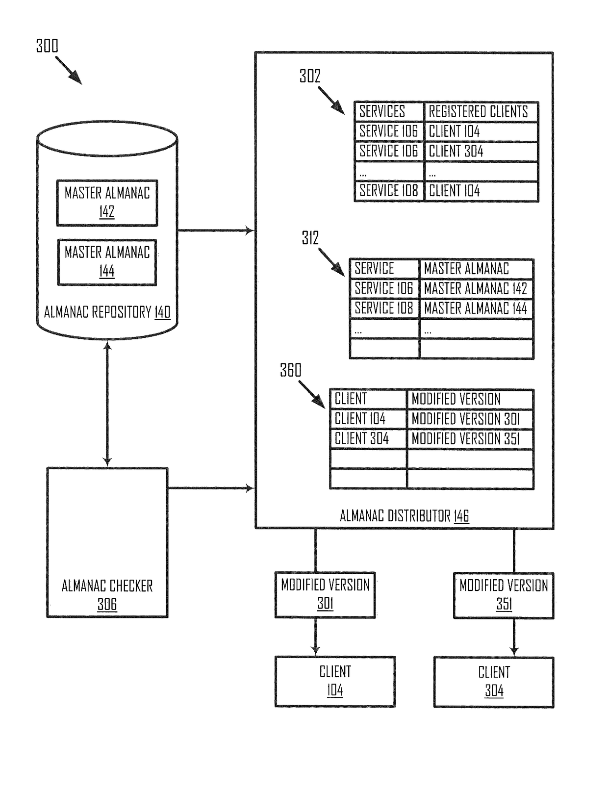 Method and system for dynamically shifting a service