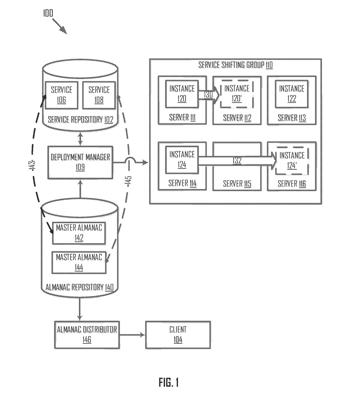 Method and system for dynamically shifting a service