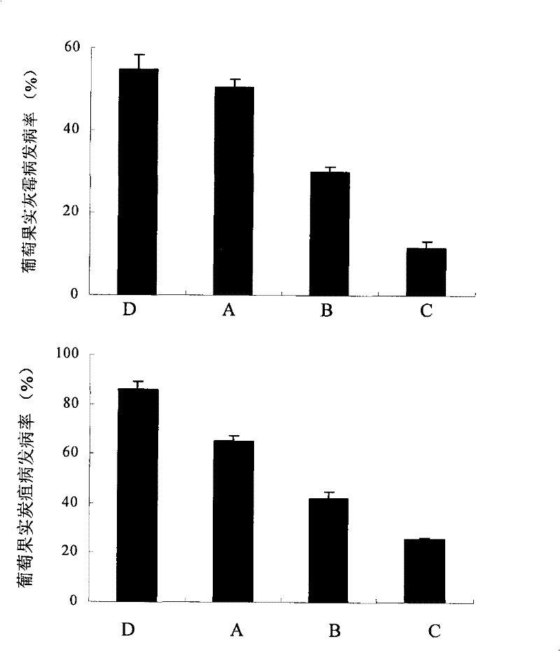 Grape postharvest diseases or fruit abscission prevention and control method and special prevention and control agent