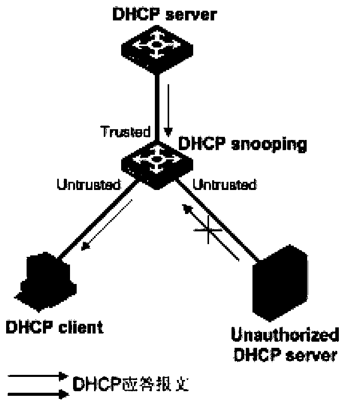 Address processing method and device