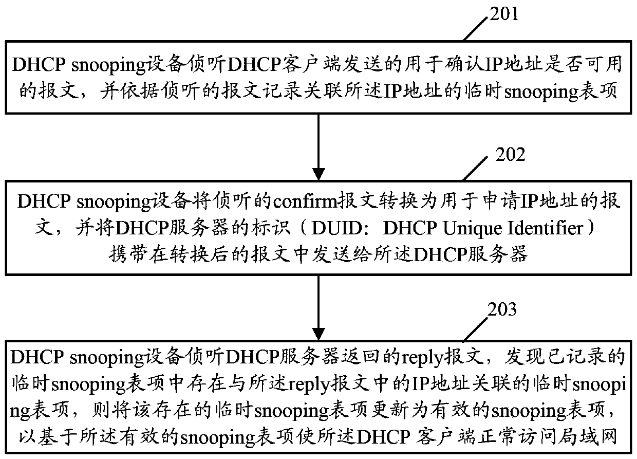 Address processing method and device