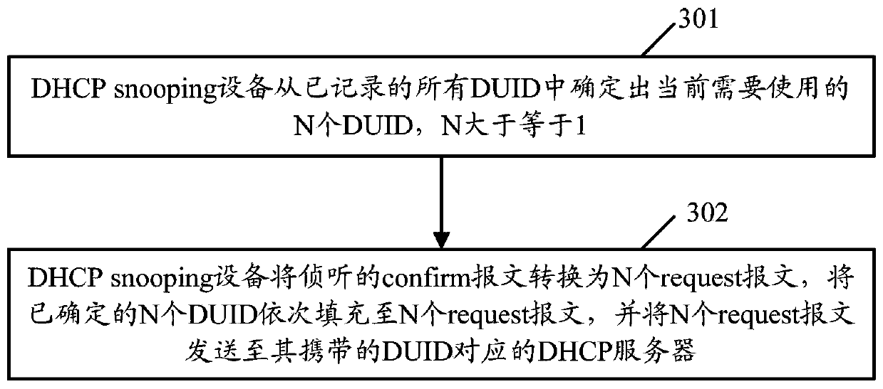 Address processing method and device